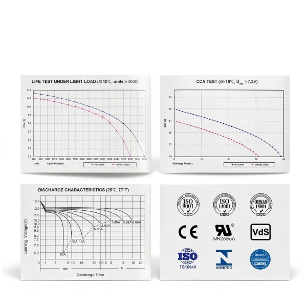 UPLUS NEW TECHNOLOGY BATTERY YTX7A-BS Motorcycle Scooter-6